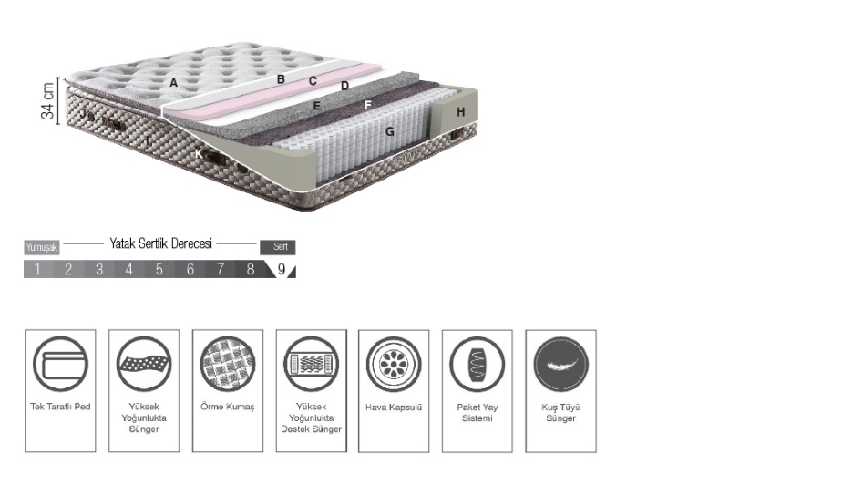 THERMİC PRİME 90*190 SET
